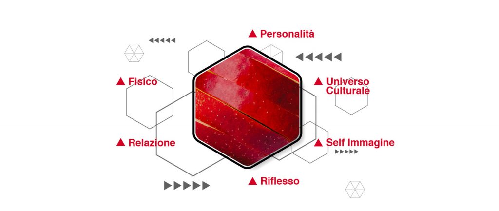 What is Brand Identity