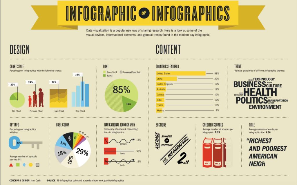 infografiche