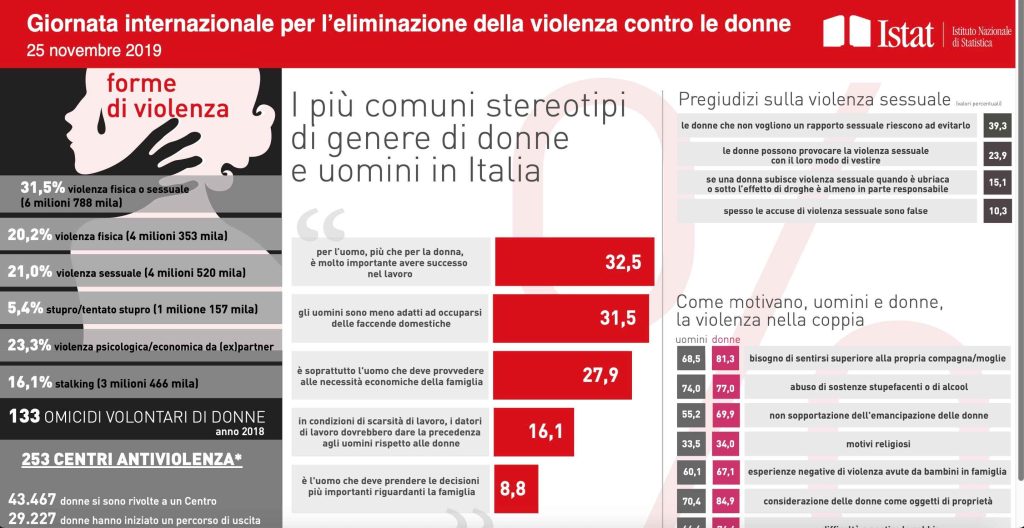 infografiche